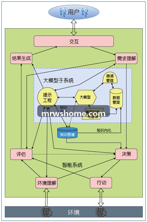 J9赋能石化园区综合管廊巡检