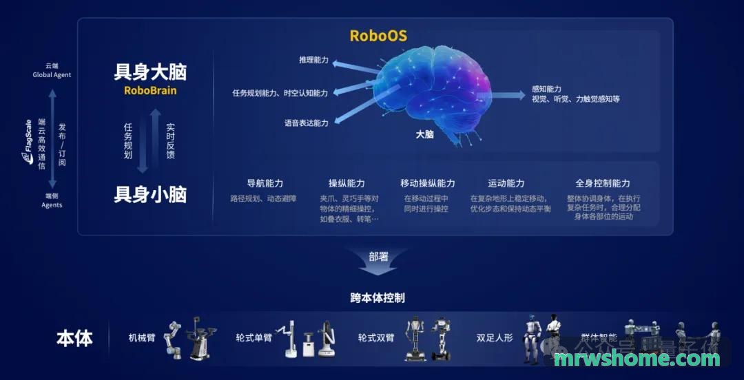 J9综合监视感知一体基站